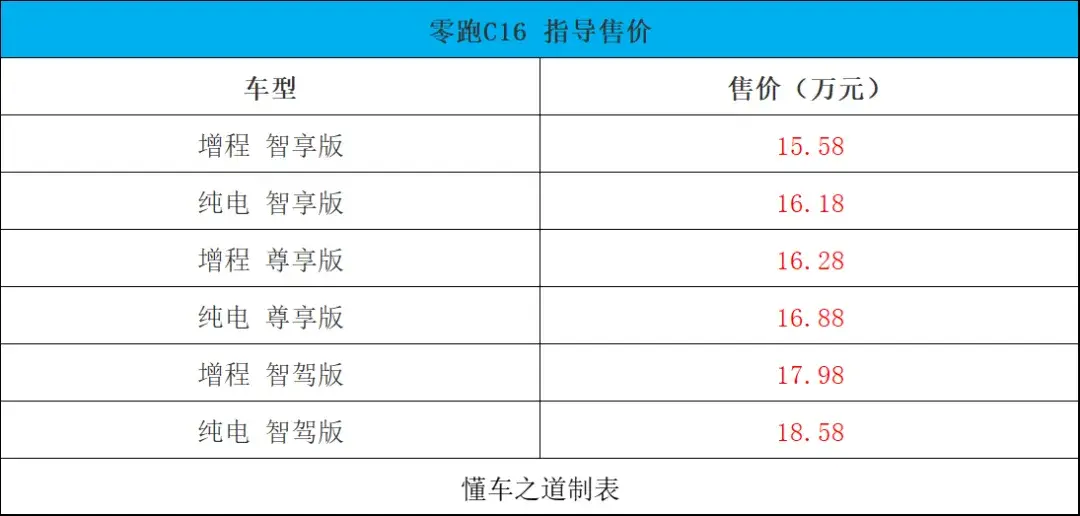 零跑C16，沙发+彩电