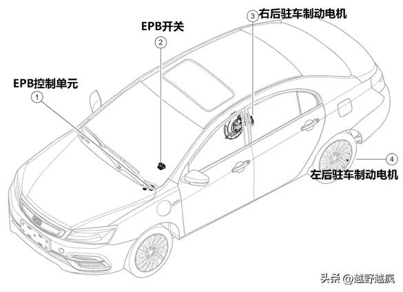 EPB控制系统基本认知