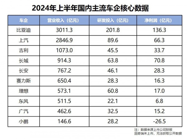 单车利润这么低 比亚迪为何丝毫不慌？,